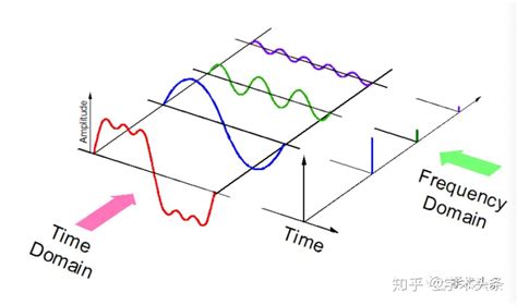audio是什么格式