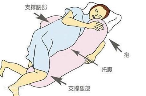 孕妇可以右侧卧睡觉吗?
