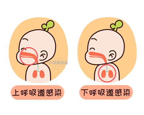 8岁孩子咳嗽有痰老不好怎么办