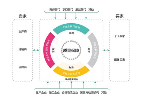 农村电商应该怎么发展,如何深挖农村电商品牌价值