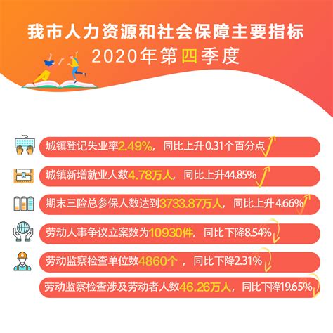 年报与第四季度报表发布时间