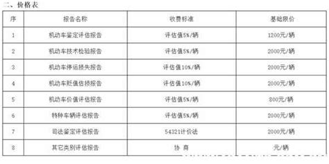 车辆评估价是什么意思