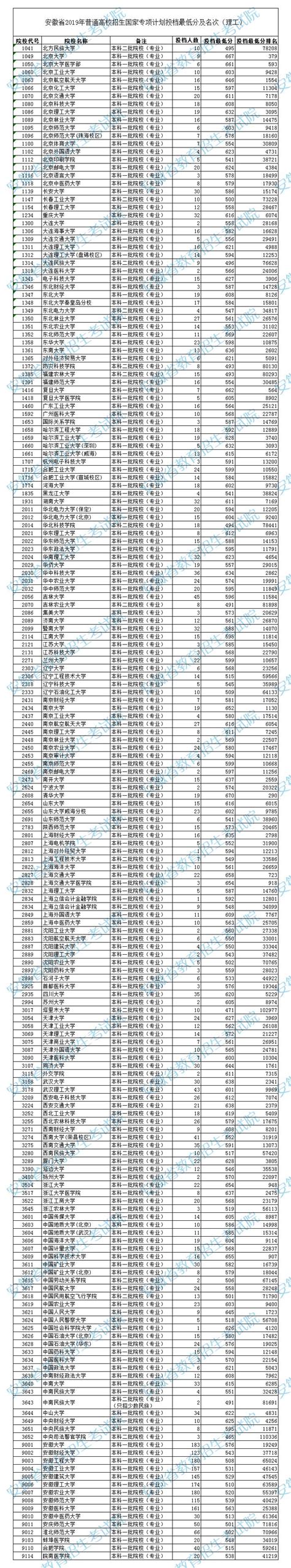 重庆高考分数线什么时间公布,2016年重庆高考成绩公布时间.doc