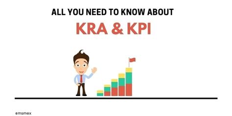 绩效考核中什么是KPI和KRA?