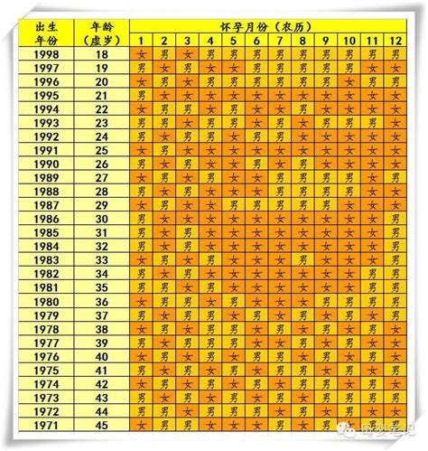 备孕清宫图预测宝宝性别超级准