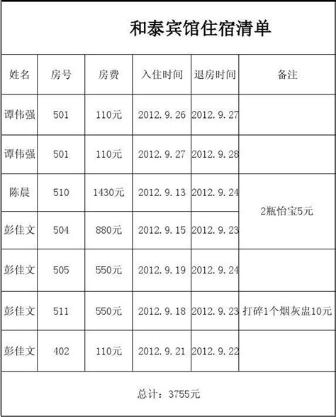 入住民宿最佳句子