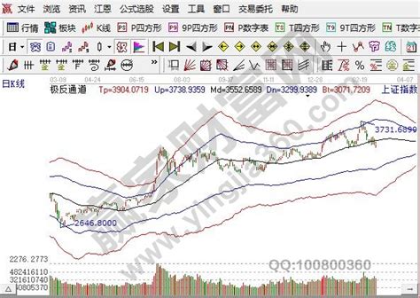 股票籌碼集中度怎么看,如何看股票籌碼集中度