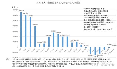 重庆市人口普查