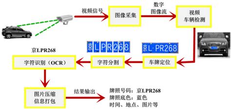 酒店是怎么应用车牌识别系统的?