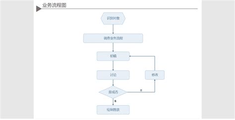 用什么软件画流程图