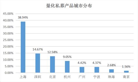 大量生男孩的数据