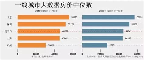 杭州2016年房价,2022年亚运会开完之后