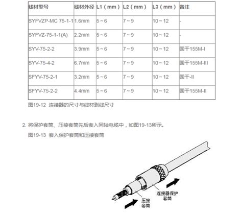 有线电视同轴电缆的接法