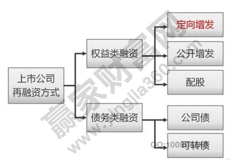 虧損的股票怎么解套,股票虧損被套又舍不得出