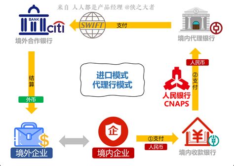 想做跨境电商,跨境电商都在哪里进货