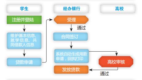 农行个人贷款，农行个人贷款业务