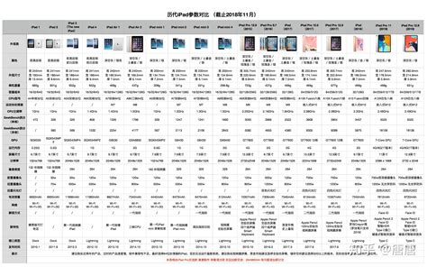 ipadair参数苹果新ipad
