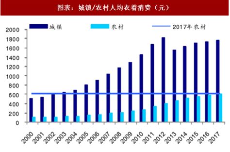 良品铺子线下转线上,电商产品高于线下价格