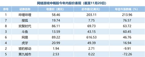 股票创新低意味着什么,股价创新低说明什么