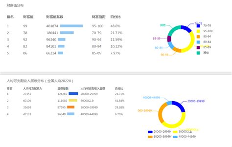 国内电商流量排名,电商 流量 排名