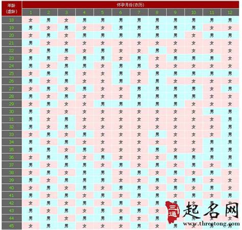 生男生女的计算方法