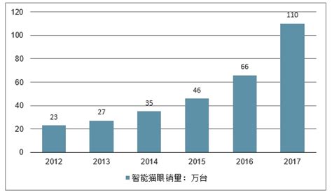 猫眼票房分析战狼票房预计多少 《战狼》票房预测