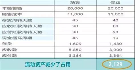 90后如何降低失业的风险