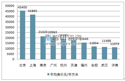 杭州2017年4月房价,4月杭州新房二手房价见涨