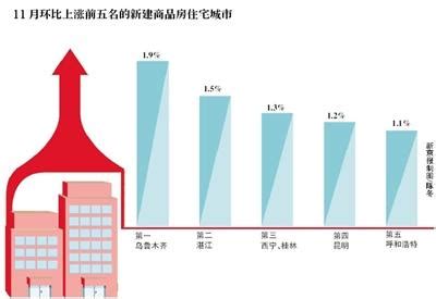 中国房价新闻,中国的房价近期还会上涨吗