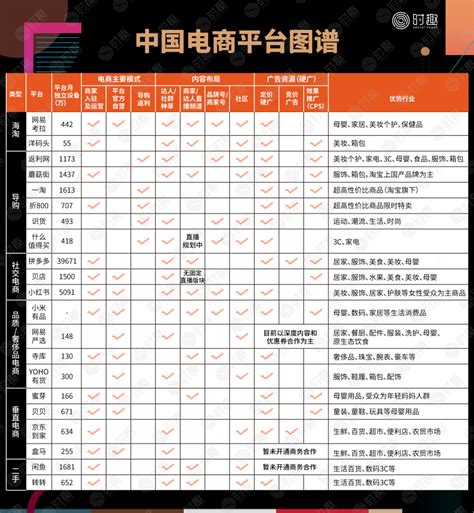 专业电商培训机构,电商公司的销售部