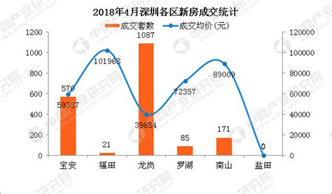 2018深圳各区房价图,2020年深圳房价趋势如何