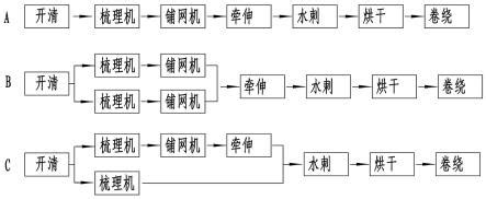 不织布所需基本材料与基本教程