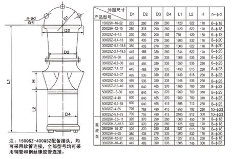 潜水泵有哪些水泵型号?