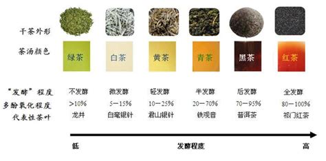 红茶发酵不香怎么办,是发酵的原因吗