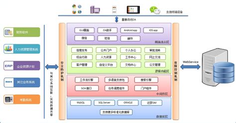 系统架构图如何画?有什么原则和步骤.|?