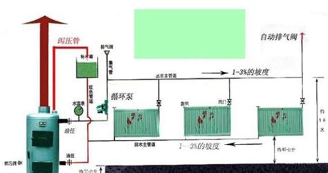 锅炉安装需要办理什么手续?锅炉使用办理什么手续?