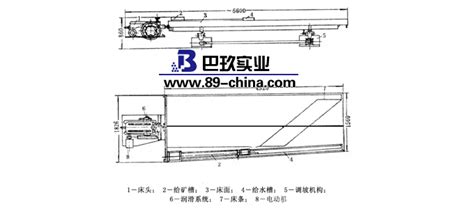 搖床選礦基本原理