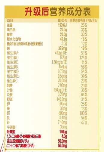 伊利金领冠珍护奶粉3段配方表