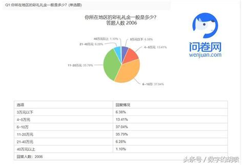 订婚彩礼不退最严重后果