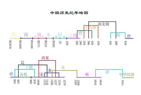 寒武纪距今多久