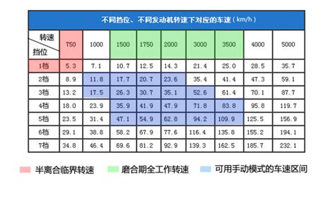 跑步機應該設置多少速度