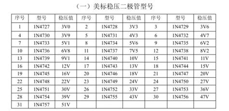 各型號的二極管有什么區別？