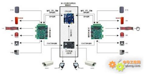 捷顺停车场顺意达的接线方法