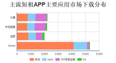 问下国内现在比较成功短租民宿平台有哪些吧?