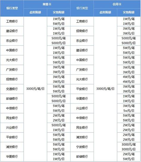 支付宝转账限额是多少图片