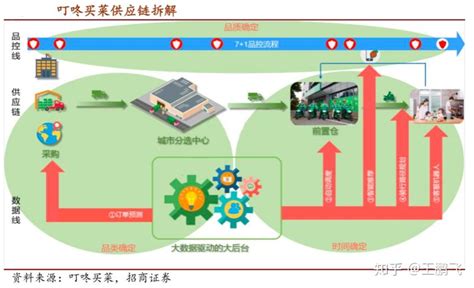 我想在北京做蔬菜批发生意 想知道进货渠道和批发市场