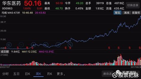 伊利股票最新趋势分析