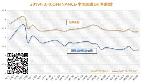 云南咖啡多少钱一盒