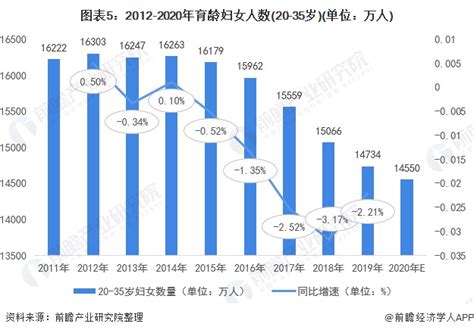 重庆晚育标准