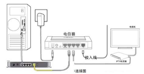 用路由上網,怎么調高自己的網速?